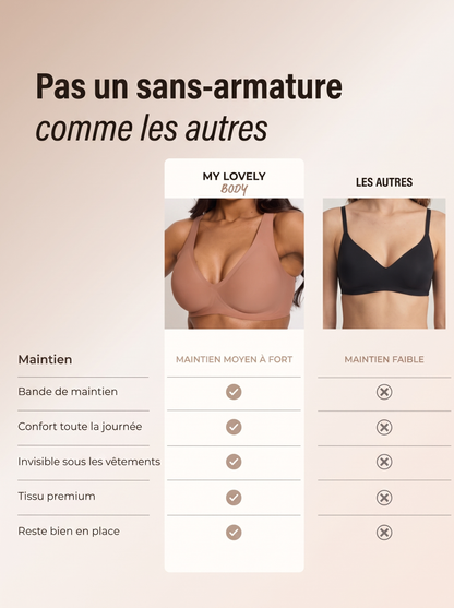 Modovita – Sostén Sin Aros Invisible Bajo la Ropa
