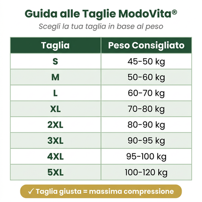 ModoVita™ V2 — Fiducia, energia e forza